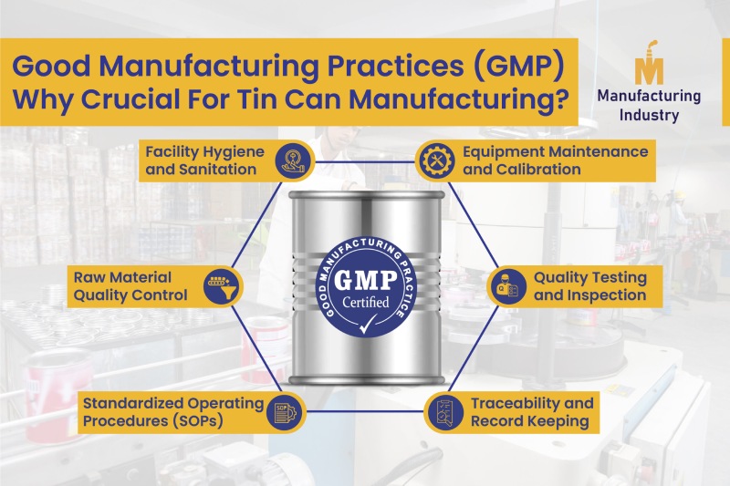 Good Manufacturing Practices