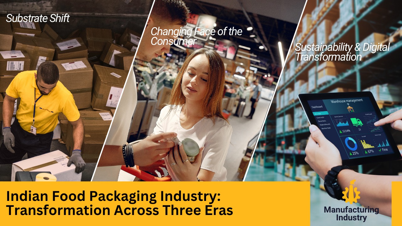 Food Packaging Industry